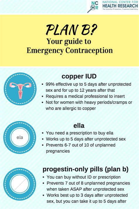 can you take plan b a week after intercourse|how long does it take for plan b to work.